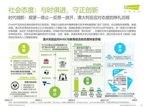 艾瑞咨詢(xún) 2024年aigc 教育行業(yè)報(bào)告